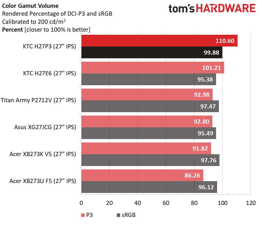 KTC H27P3