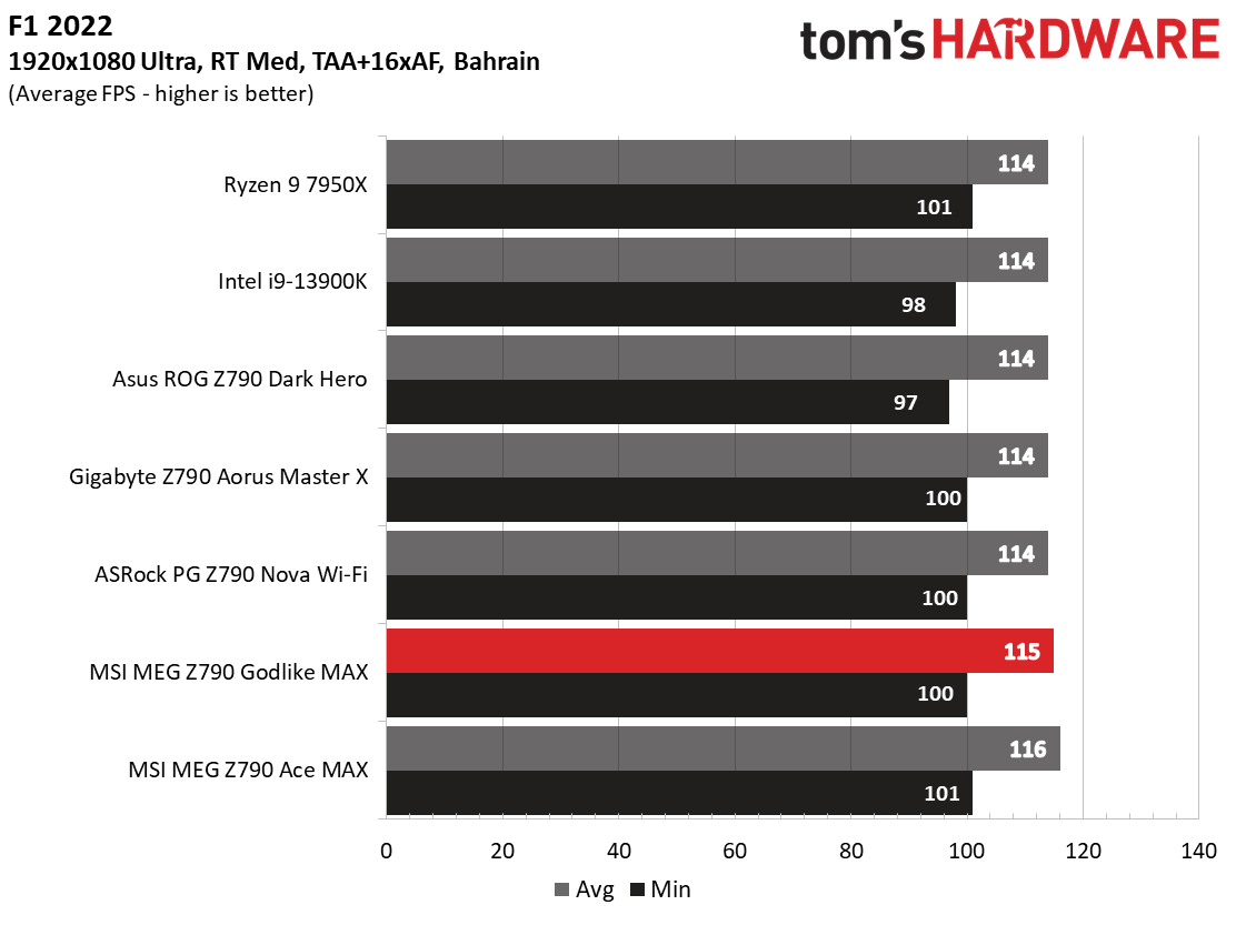 MSI MEG Z790 Godlike MAX