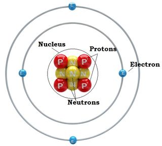 What is an Atom? | Parts of an Atom | Live Science