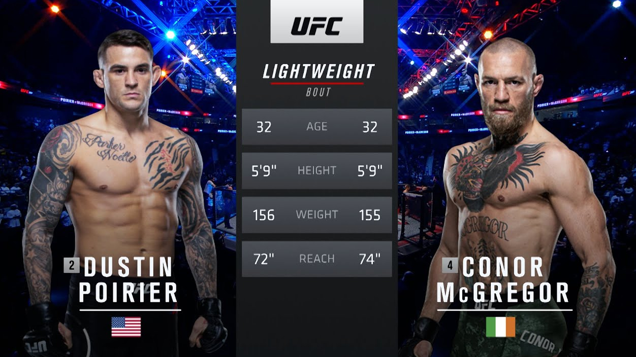 UFC 264 McGregor vs Poirier PPV cost, time, full fight card, and live