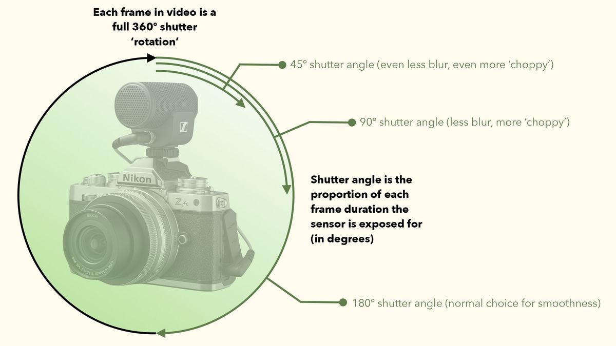 Cheat sheet: Shutter angles vs shutter speeds