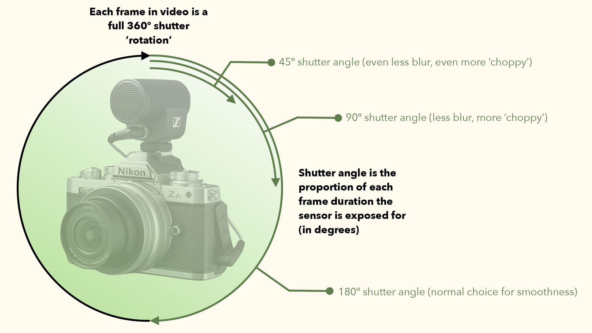 Cheat sheet: Shutter angles vs shutter speeds | Digital Camera World