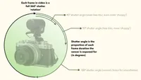 Shutter angles vs shutter speeds