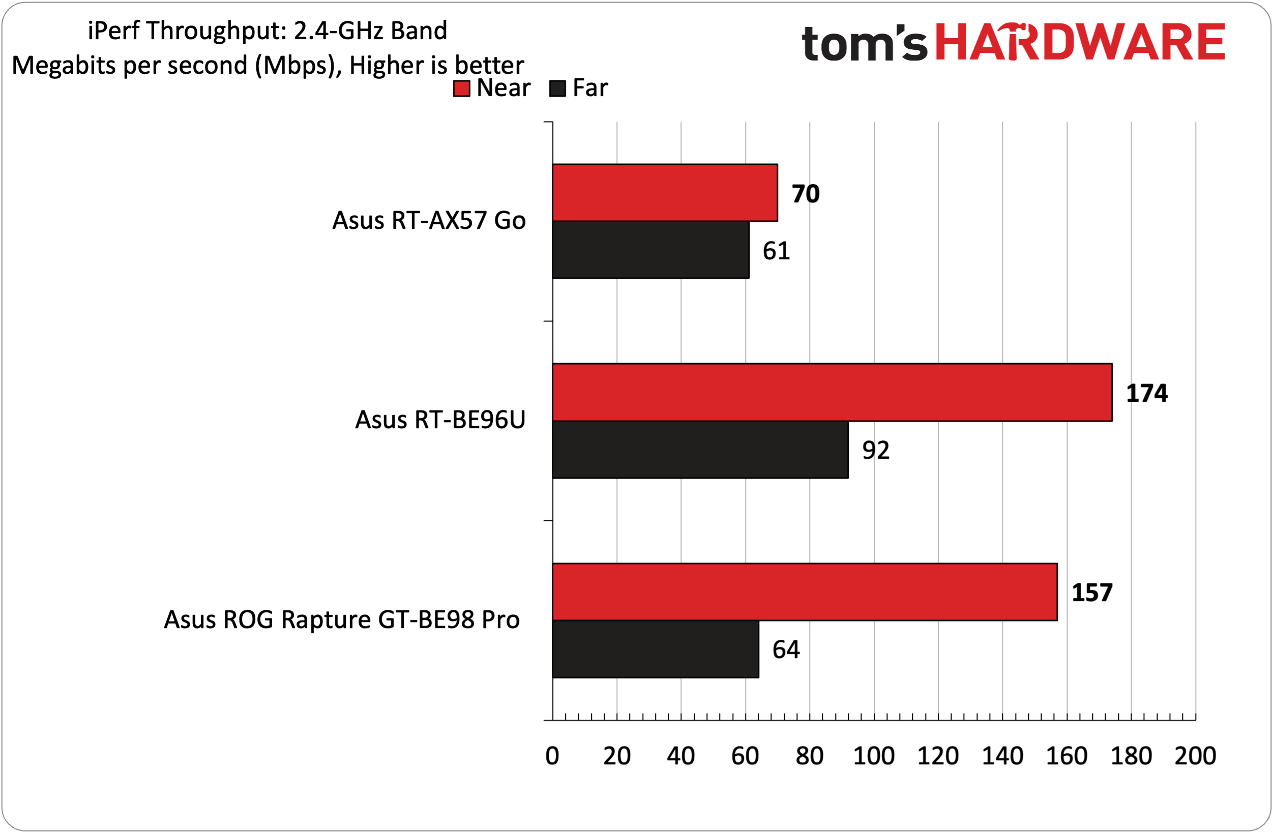 Asus RT-AX57 Go Wi-Fi 6