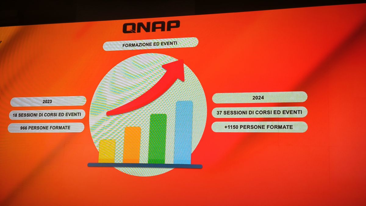 QNAP Partner Conference 2024