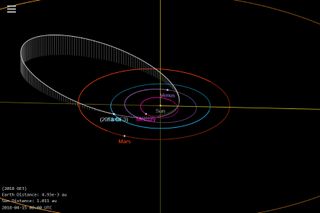 A diagram shows the orbit of asteroid 2018 GE3, which flew by Earth on April 15, 2018.