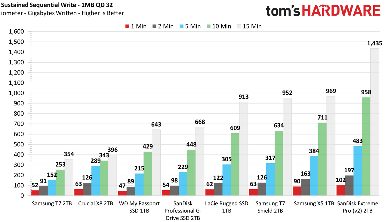 Samsung T7 Shield 2TB Portable SSD