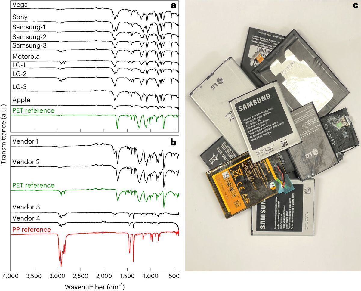 Better battery binding materials