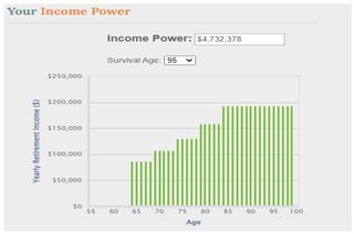 Your Income Power graphic.