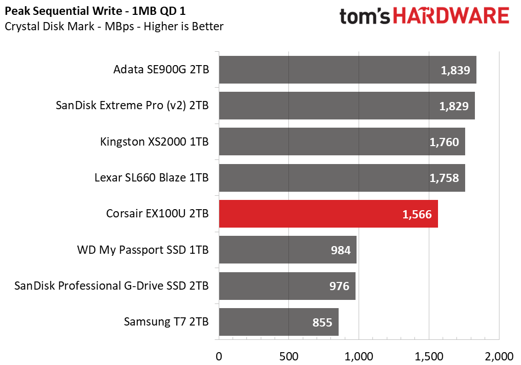 Corsair EX100U SSD