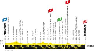 Stage 8 - Tour de France 2026 stage 8 preview
