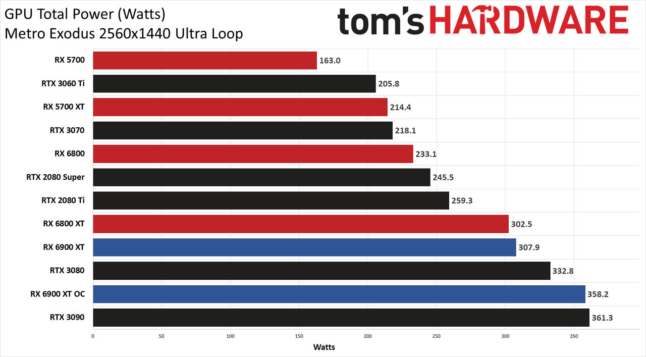 AMD Radeon RX 6900 XT