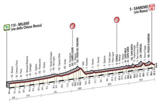 2016 Milan-San Remo map