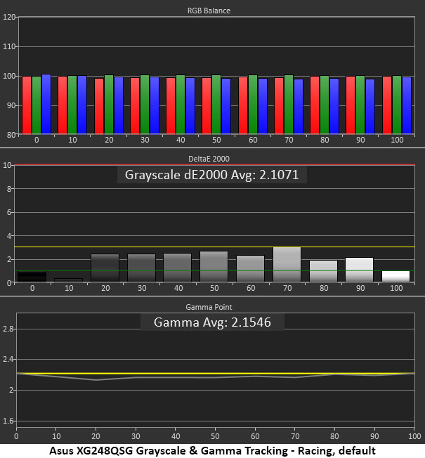 Asus XG248QSG