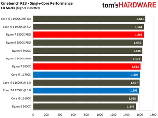 Intel Core i7-11700K vs AMD Ryzen 7 5800X