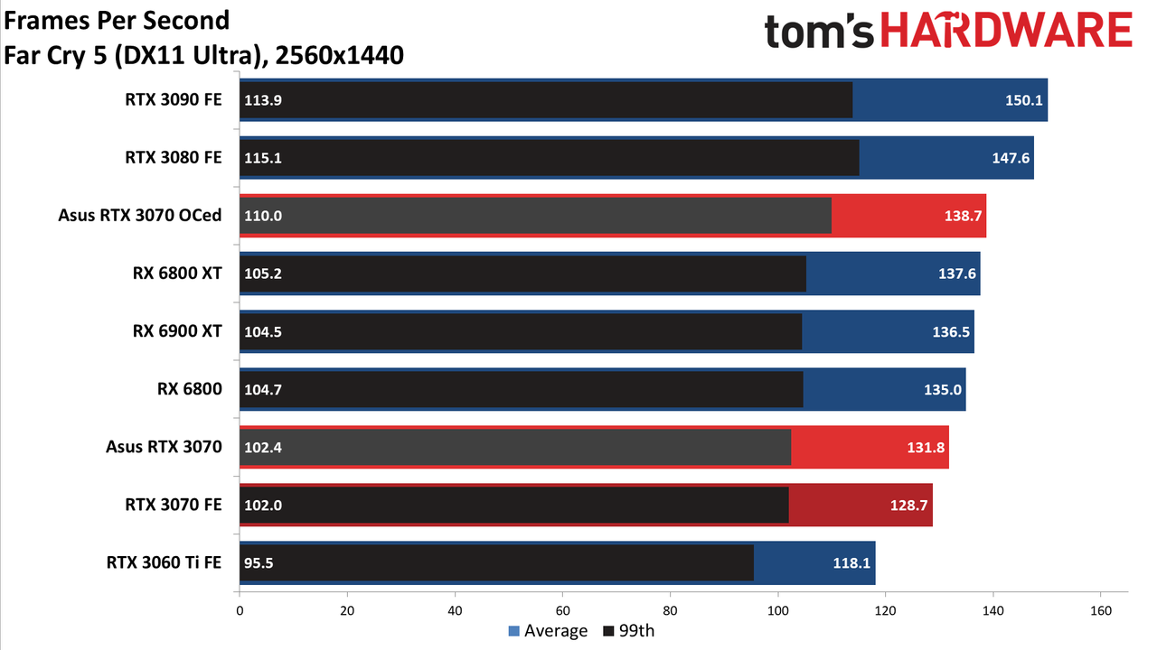 Asus RTX 3070 TUF Gaming OC