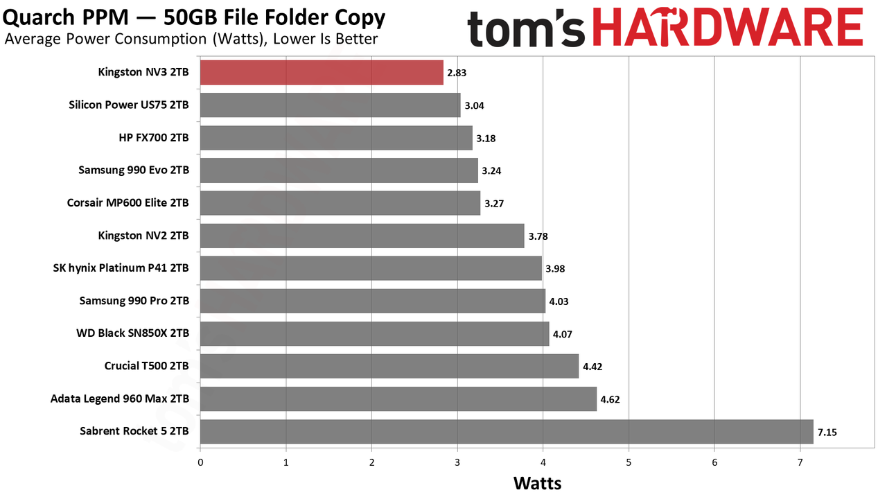 Kingston NV3 2TB SSD