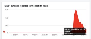 Downdetector numbers for Slack outage