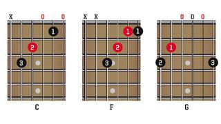 One-four-five progression in C