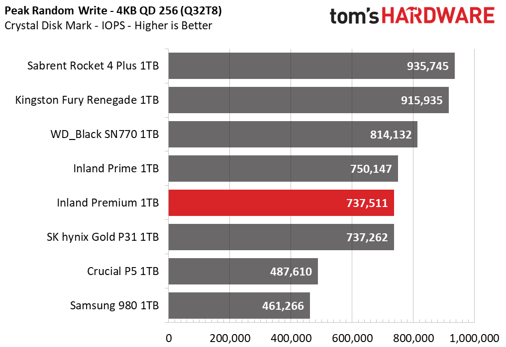 Inland Premium 1TB SSD