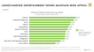 Hub Research wide appeal chart