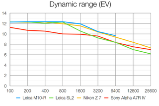 Leica M10-R lab tests