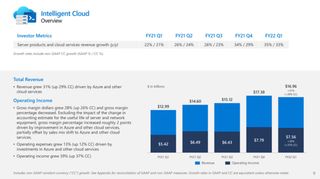 Intelligent Cloud