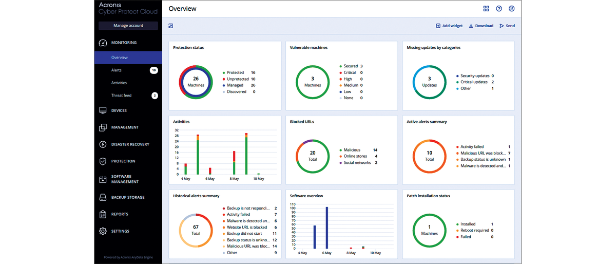 The Acronis dashboard