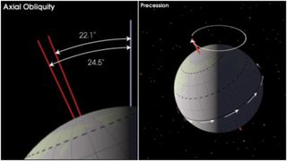 Two diagrams showing Earth's axial obliquity and precession.