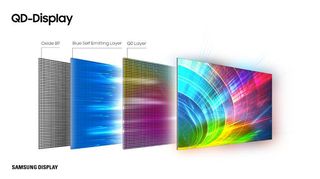 an image showing how Samsung QD-OLED panels work