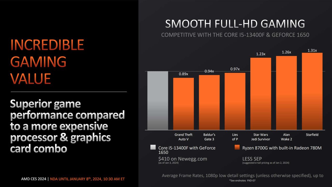 Performance charts in the press release of the AMD Ryzen 8000G series of processors