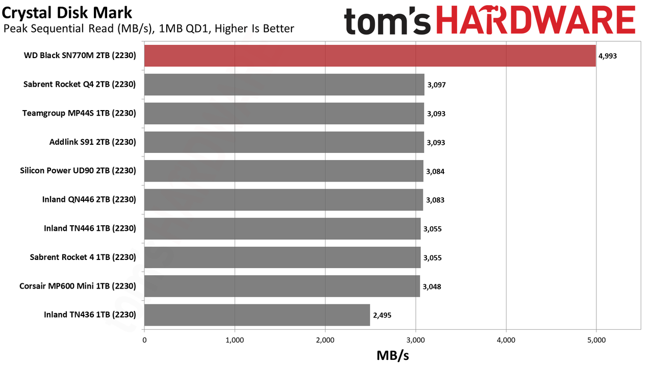 2TB WD Black SN770M (2230) SSD