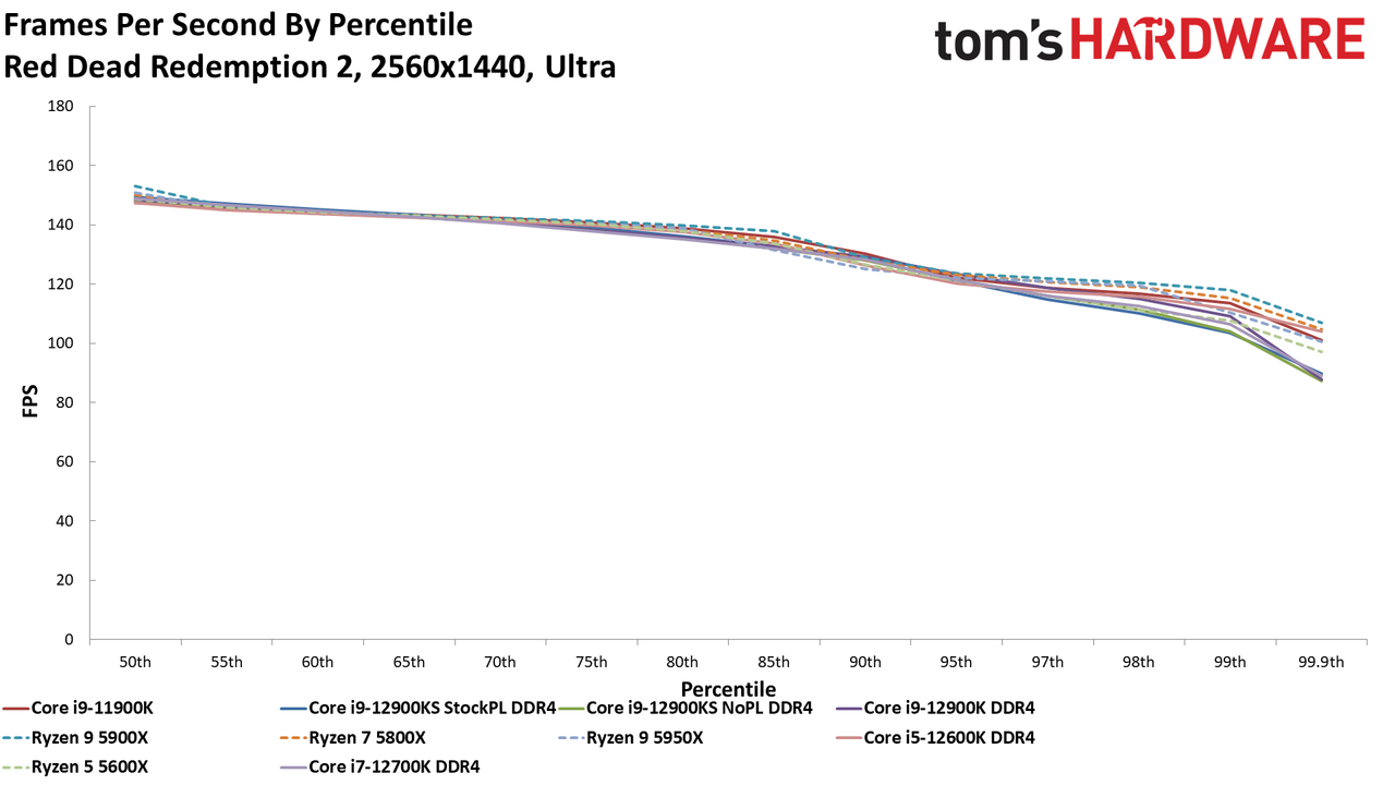 Intel Core i9-12900KS