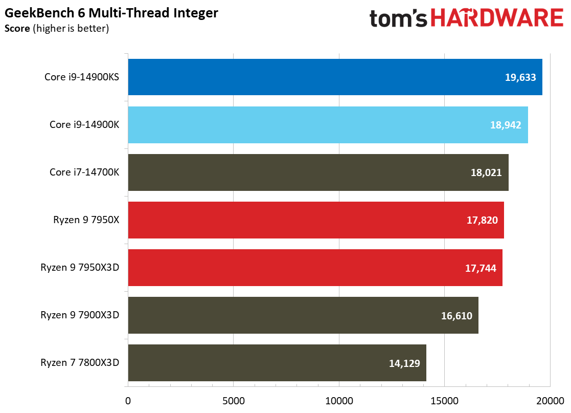 Core i9-14900KS