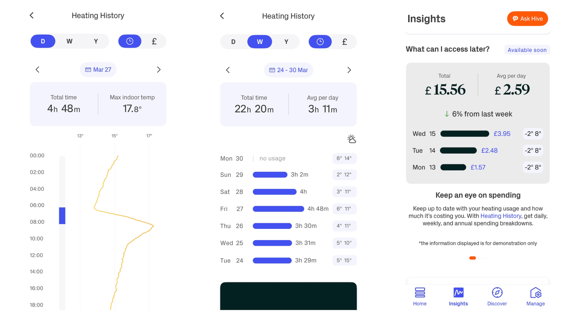 Hive Thermostat review