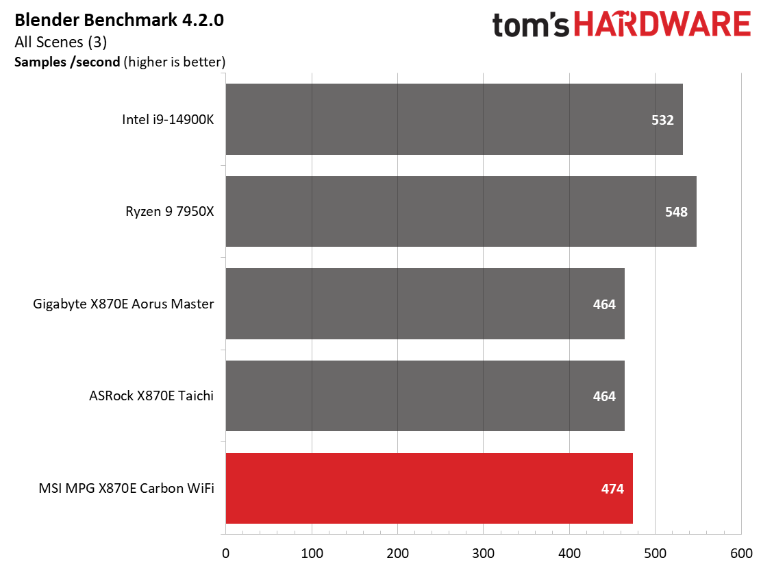 MSI X870E Carbon WIFI