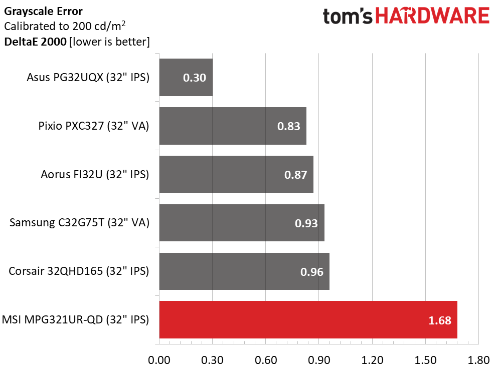 MSI Optix MPG321UR-QD