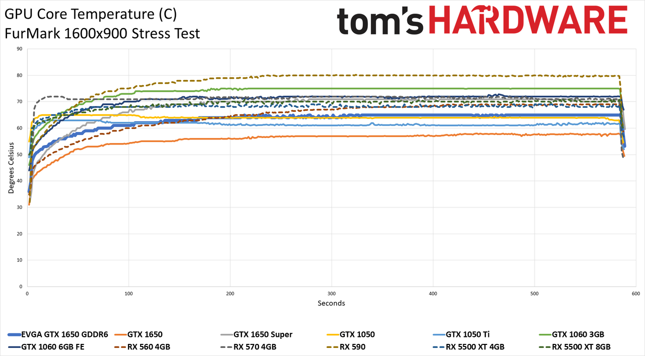 EVGA GTX 1650 GDDR6