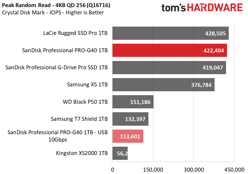 SanDisk Pro-G40 SSD