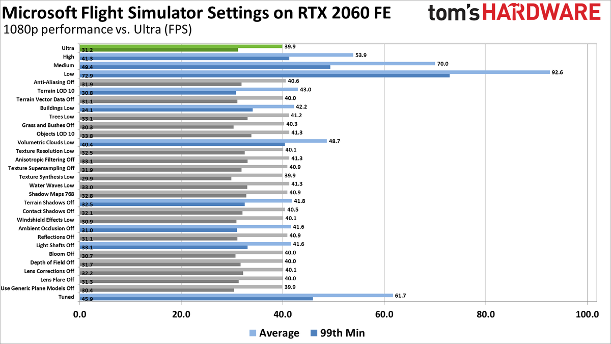 Microsoft Flight Simulator Settings