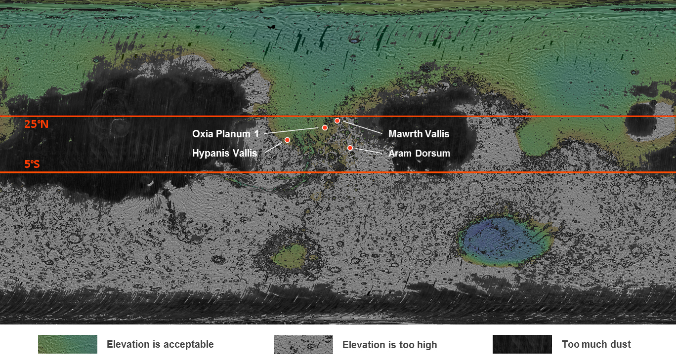 Exomars landing sites