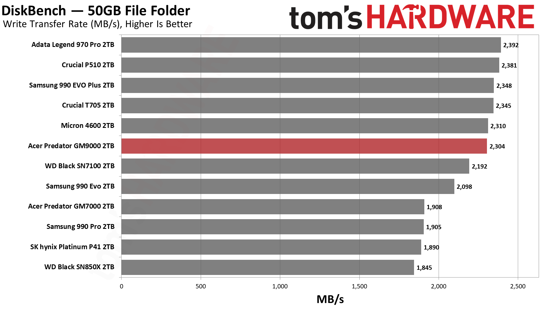 Acer Predator GM9000 2TB SSD