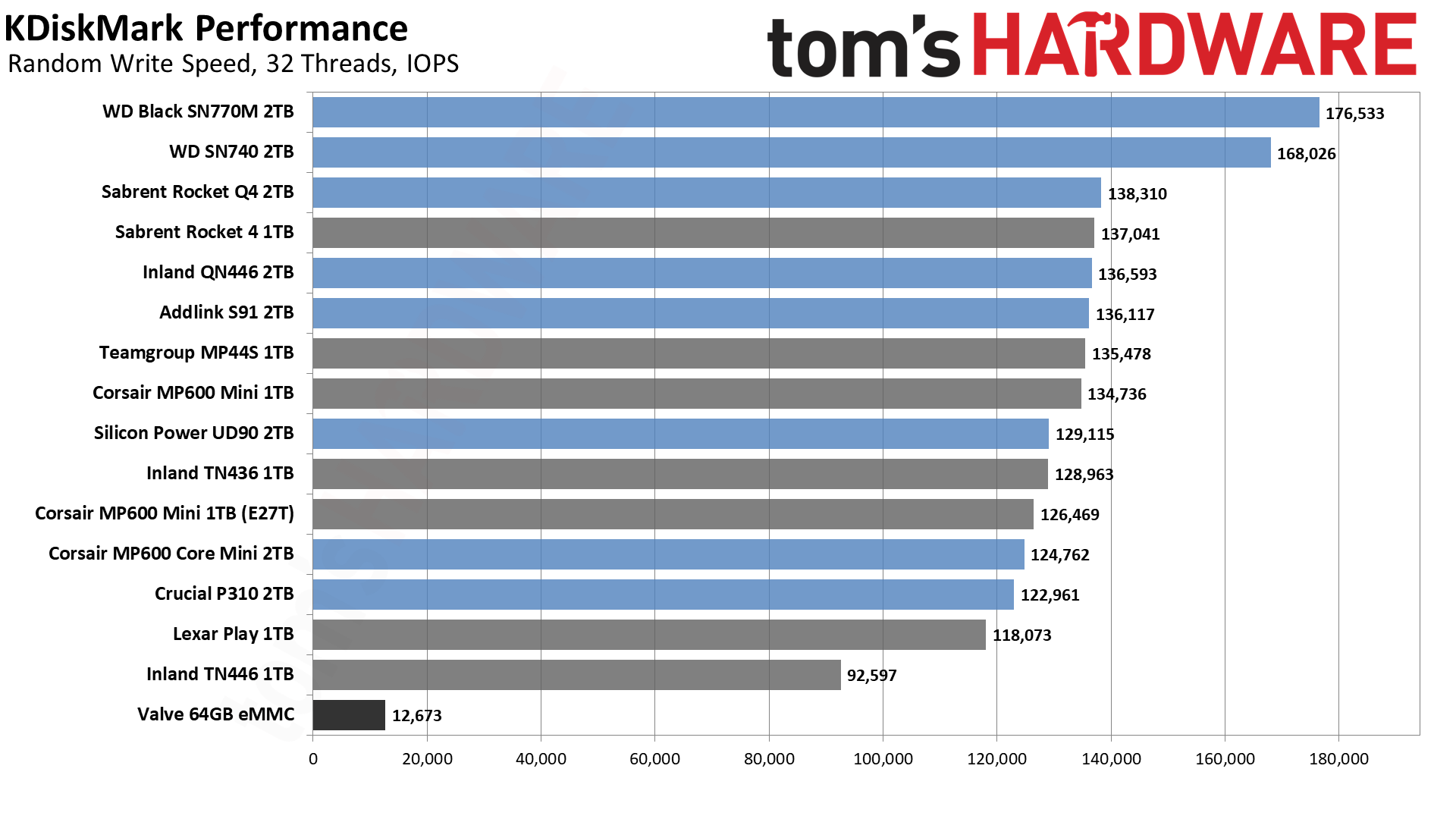 The best SSD for the Steam Deck in 2024: Fast NVMe drives for gaming on ...