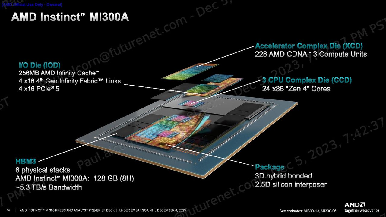 MI300X