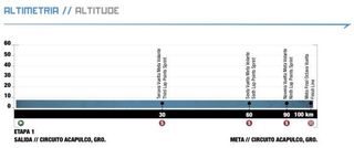 Vuelta Mexico - Stage 1 Profile
