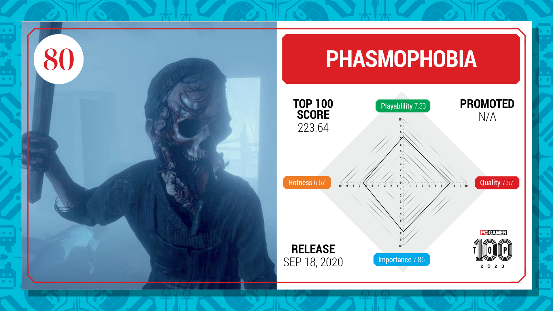 Phasmophobia top 100 card (2023)