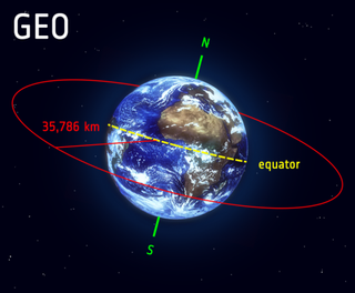 Satellites in geostationary orbit (GEO) circle Earth above the equator from west to east, taking 23 hours, 56 minutes and 4 seconds to circle our planet — the same amount of time it takes Earth to complete one rotation. This makes satellites in GEO appear to be "stationary" over a fixed position.