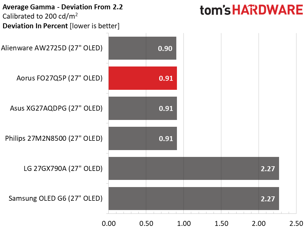 Gigabyte Aorus FO27Q5P