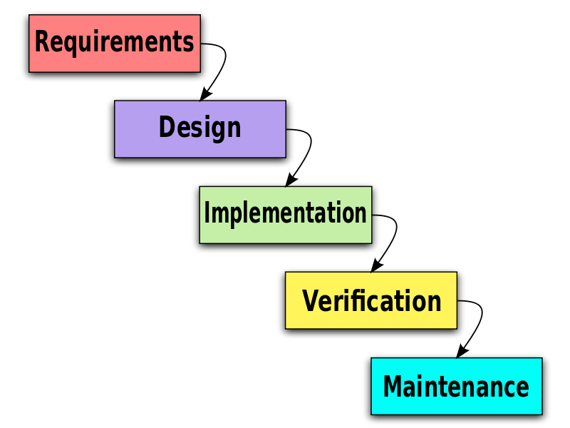 Requirements Definition: Beginning with the End in Mind, Part II - #K4STEMLAB