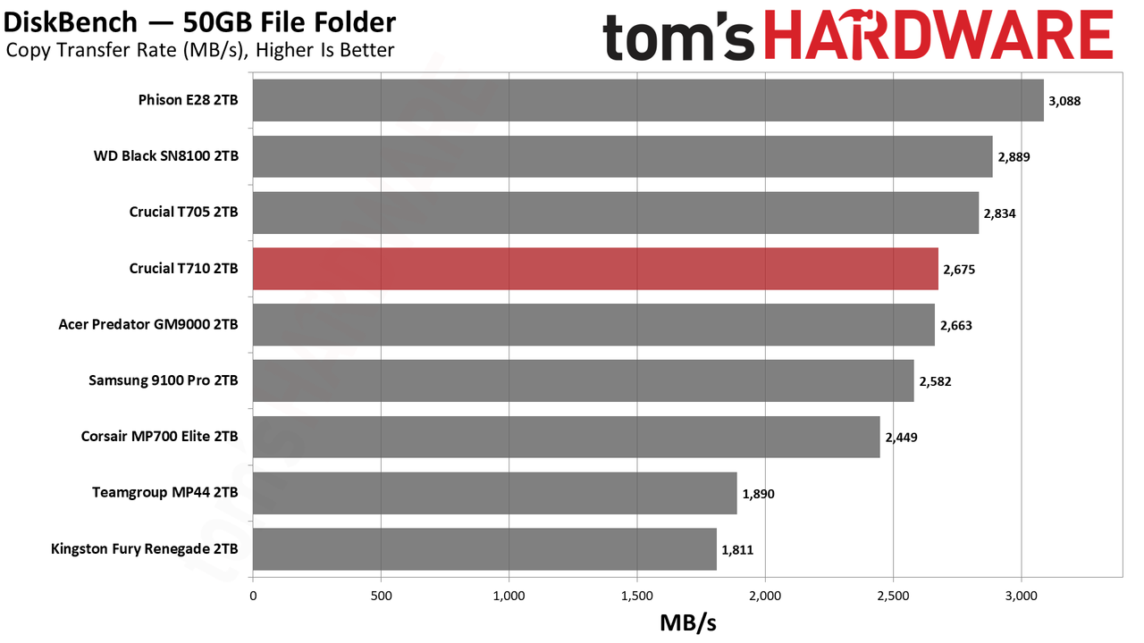 Crucial T710 2TB SSD